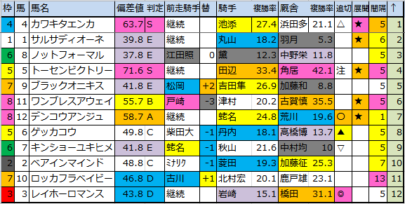 f:id:onix-oniku:20180420182341p:plain f:id:onix-oniku:20180420182341p:plain