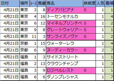 f:id:onix-oniku:20180421165256p:plain f:id:onix-oniku:20180421165256p:plain