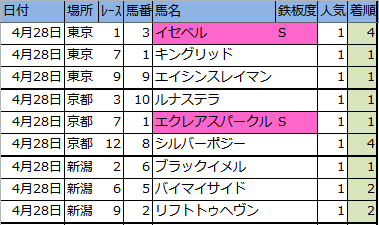 f:id:onix-oniku:20180428164915p:plain