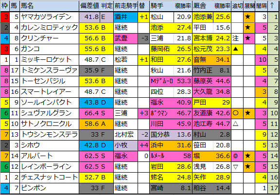 f:id:onix-oniku:20180428183911p:plain f:id:onix-oniku:20180428183911p:plain