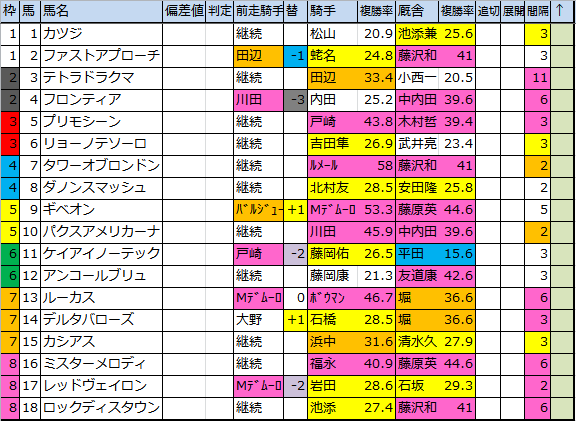 f:id:onix-oniku:20180504100911p:plain