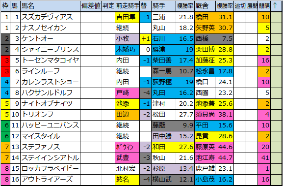 f:id:onix-oniku:20180504111256p:plain