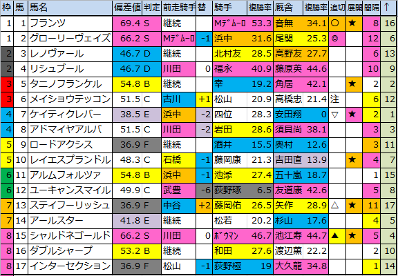 f:id:onix-oniku:20180504182107p:plain