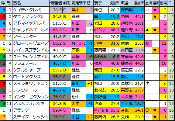 f:id:onix-oniku:20180504182948p:plain