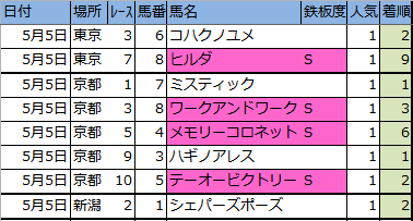 f:id:onix-oniku:20180505163723p:plain