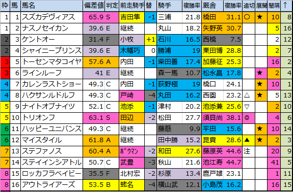 f:id:onix-oniku:20180505181048p:plain