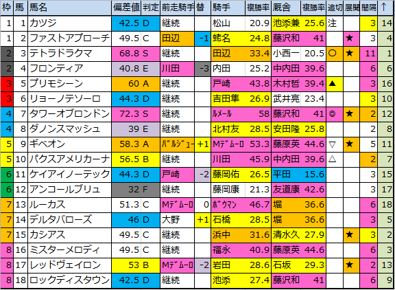 f:id:onix-oniku:20180505183242p:plain