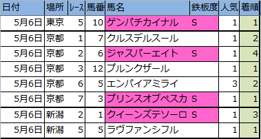 f:id:onix-oniku:20180506150119p:plain