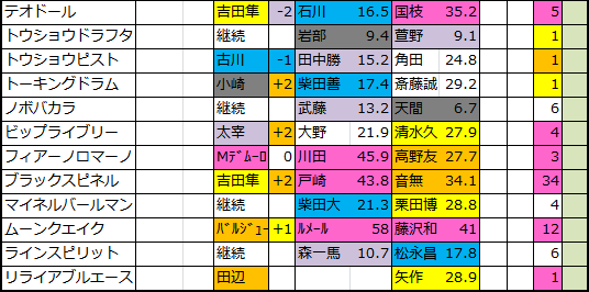 f:id:onix-oniku:20180507174901p:plain