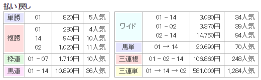 f:id:onix-oniku:20180509165634p:plain