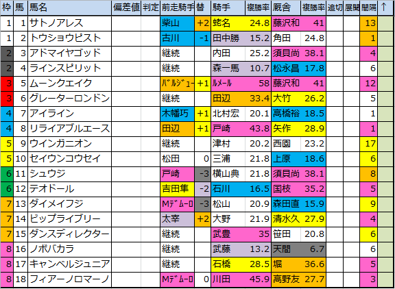 f:id:onix-oniku:20180511101742p:plain