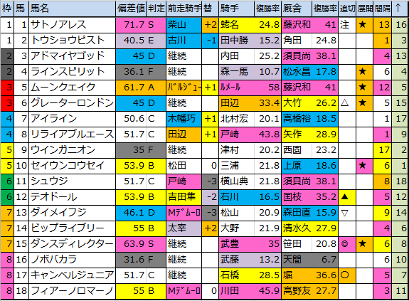 f:id:onix-oniku:20180511180858p:plain