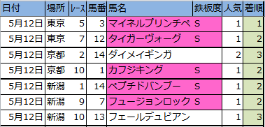 f:id:onix-oniku:20180512152148p:plain