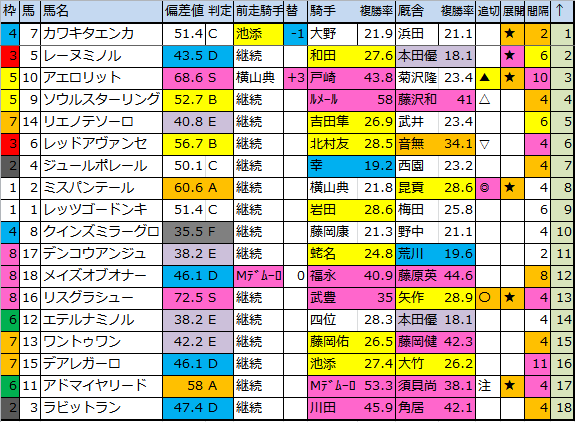 f:id:onix-oniku:20180512183654p:plain