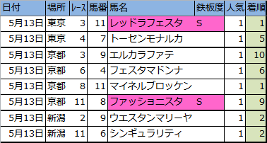 f:id:onix-oniku:20180513163521p:plain