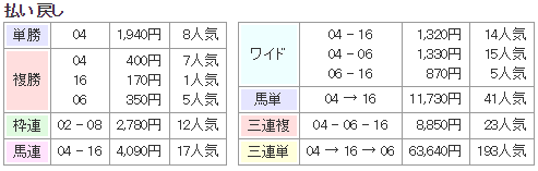 f:id:onix-oniku:20180517105022p:plain