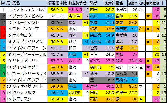 f:id:onix-oniku:20180518172827p:plain