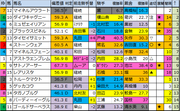 f:id:onix-oniku:20180518173453p:plain