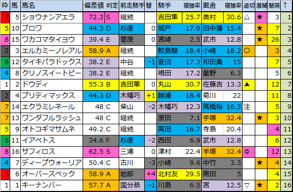 f:id:onix-oniku:20180518174502p:plain