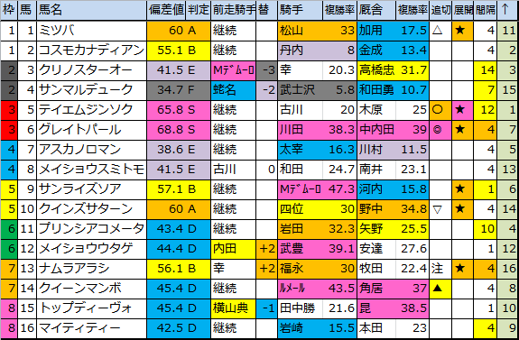 f:id:onix-oniku:20180518180231p:plain