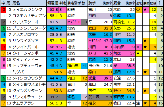 f:id:onix-oniku:20180518181311p:plain