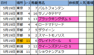 f:id:onix-oniku:20180518191800p:plain