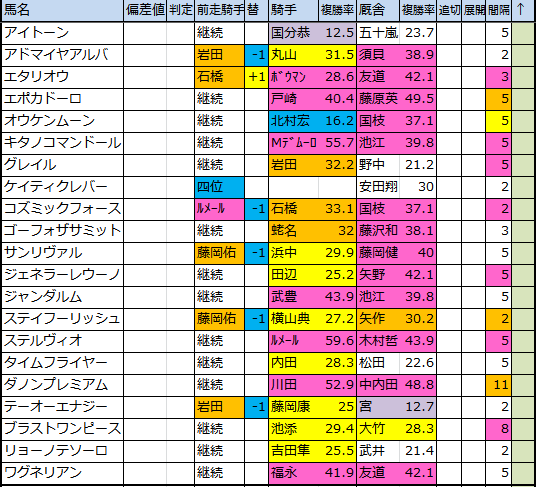 f:id:onix-oniku:20180522142316p:plain