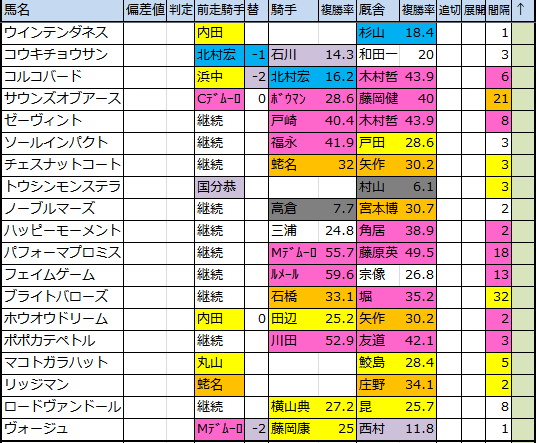 f:id:onix-oniku:20180522142959p:plain