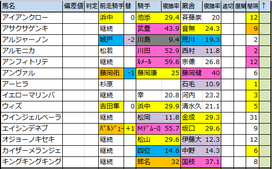 f:id:onix-oniku:20180522143333p:plain