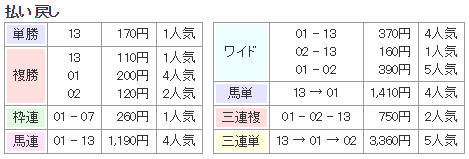 f:id:onix-oniku:20180523162539p:plain