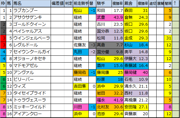 f:id:onix-oniku:20180525105343p:plain