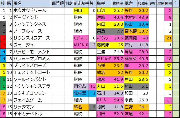 f:id:onix-oniku:20180525110427p:plain