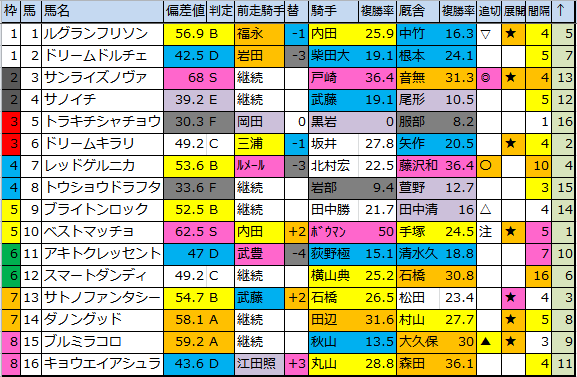 f:id:onix-oniku:20180525171731p:plain