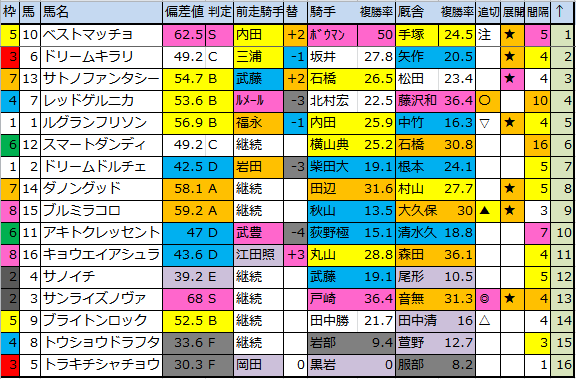 f:id:onix-oniku:20180525172248p:plain