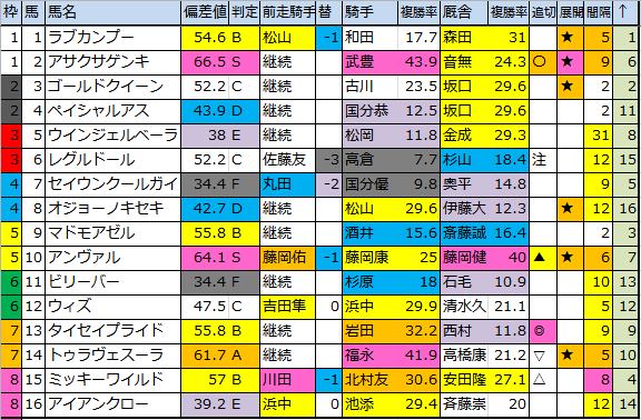 f:id:onix-oniku:20180525174807p:plain