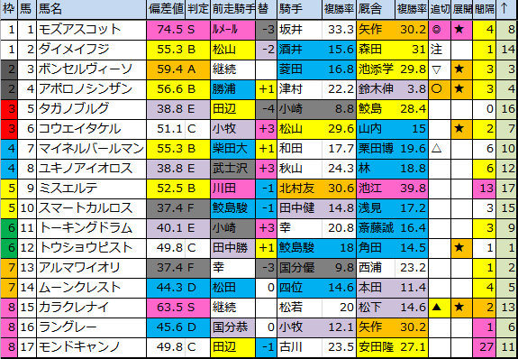 f:id:onix-oniku:20180526180338p:plain