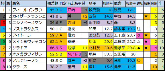 f:id:onix-oniku:20180526180631p:plain