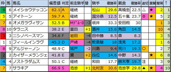 f:id:onix-oniku:20180526180804p:plain