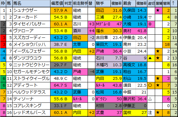 f:id:onix-oniku:20180526180850p:plain