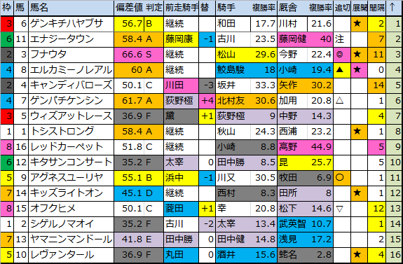 f:id:onix-oniku:20180526181447p:plain