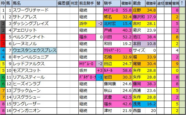 f:id:onix-oniku:20180601103200p:plain f:id:onix-oniku:20180601103200p:plain