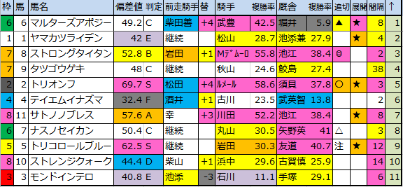 f:id:onix-oniku:20180601180300p:plain