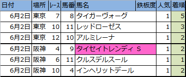 f:id:onix-oniku:20180602170308p:plain f:id:onix-oniku:20180602170308p:plain