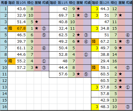 f:id:onix-oniku:20180602170421p:plain f:id:onix-oniku:20180602170421p:plain