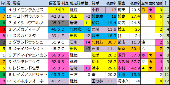 f:id:onix-oniku:20180602175641p:plain f:id:onix-oniku:20180602175641p:plain