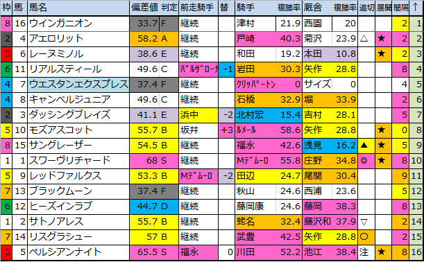 f:id:onix-oniku:20180602181421p:plain f:id:onix-oniku:20180602181421p:plain