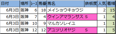 f:id:onix-oniku:20180603165218p:plain