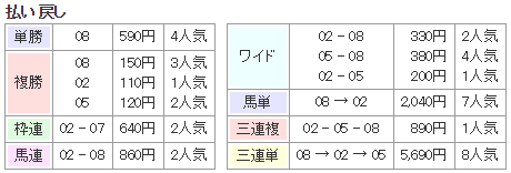 f:id:onix-oniku:20180607143322p:plain