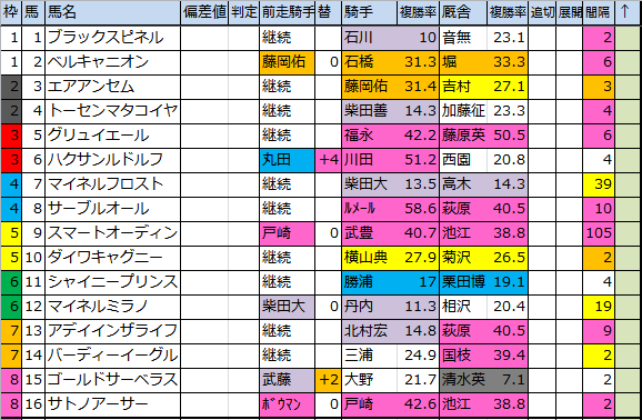 f:id:onix-oniku:20180608111432p:plain f:id:onix-oniku:20180608111432p:plain