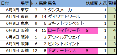 f:id:onix-oniku:20180609163818p:plain f:id:onix-oniku:20180609163818p:plain